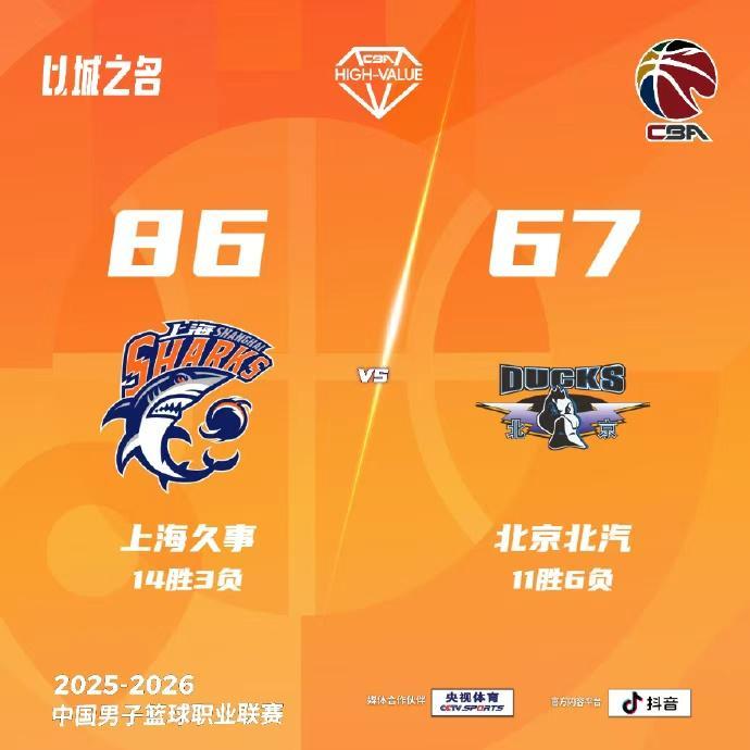 皇冠体育登录入口-缺兵少将，北汽男篮客场不敌上海
